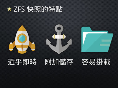 ZFS 快照三大特點