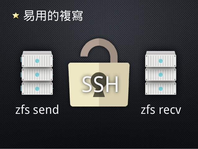 複寫機制