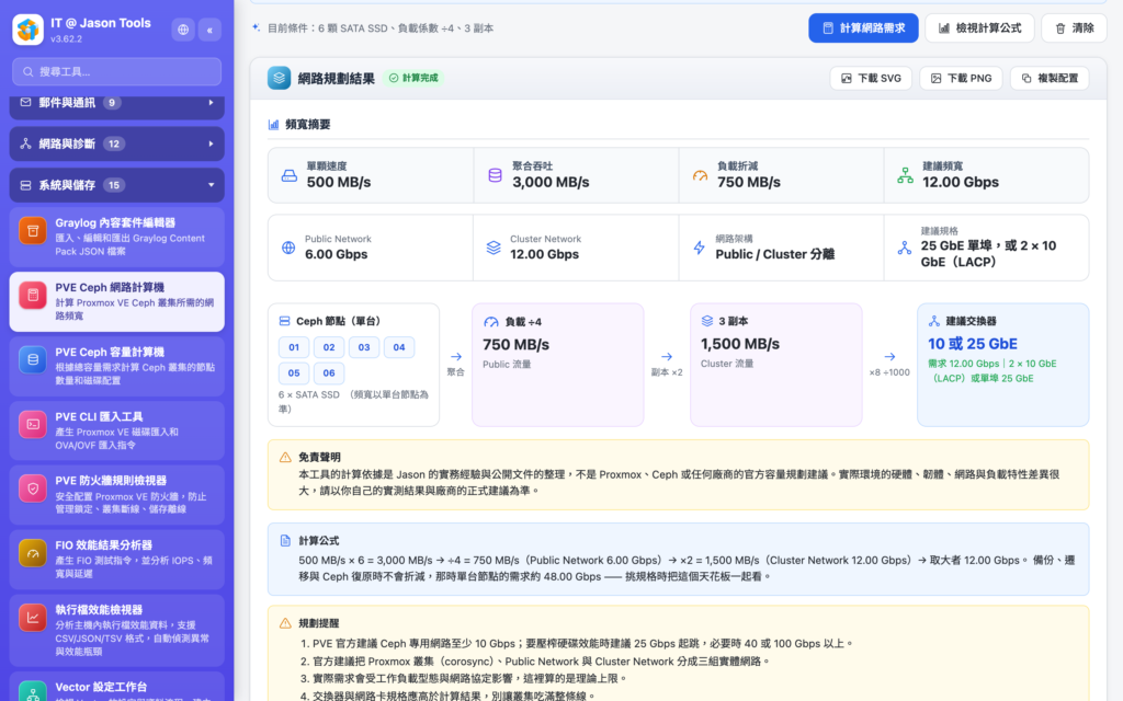 PVE Ceph 網路計算機：Public 與 Cluster 兩段頻寬分開估算