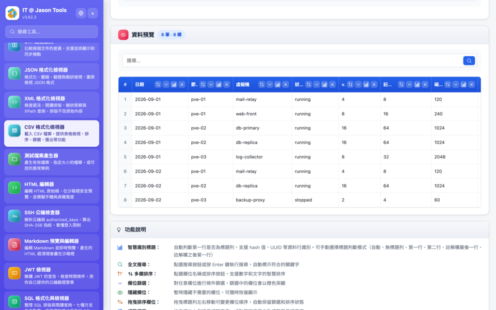 CSV 格式化檢視器：編碼、分隔符號與標題判斷都能自己指定