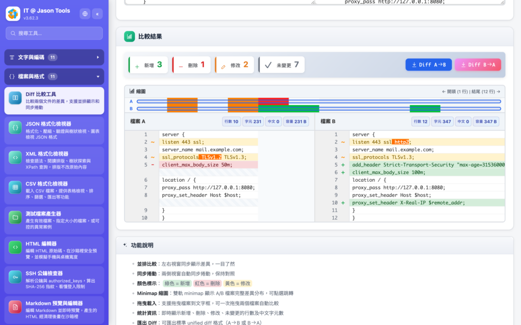 Diff 比較工具：並排同步捲動，修改的行做到字元級標示