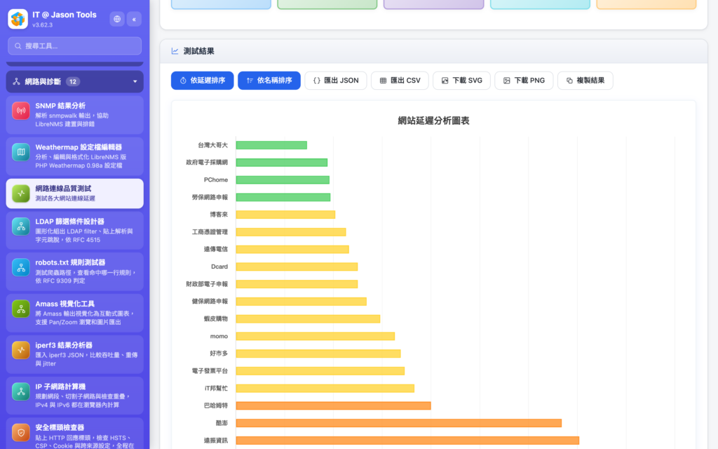 網路連線品質測試：TTFB 量測，結果可匯出成圖表附進報告