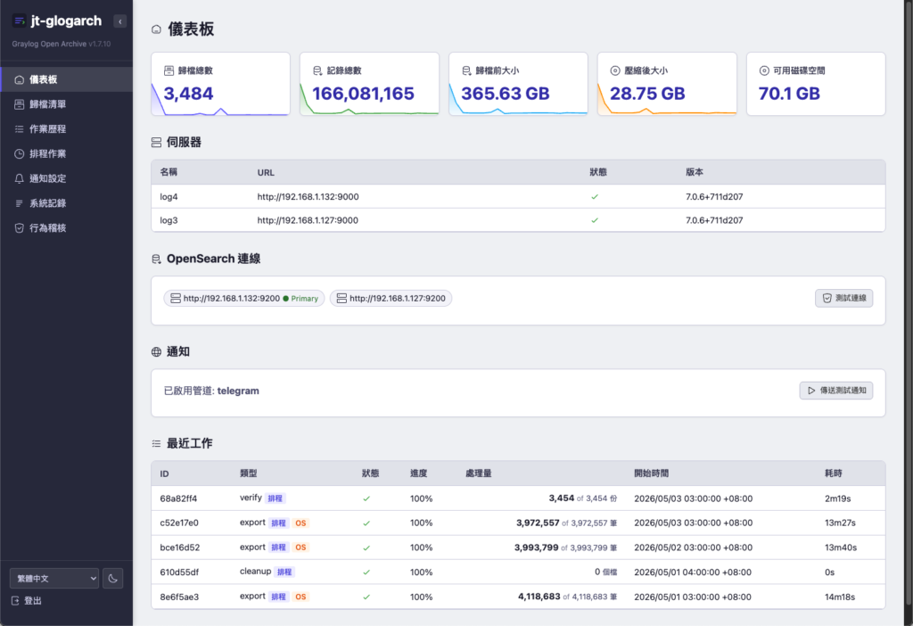 jt-glogarch：替 Graylog Open 補上記錄歸檔與還原