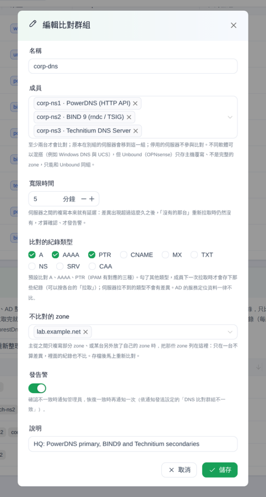 編輯比對群組：PowerDNS 主要加上 BIND 9、Technitium 次要，寬限時間 5 分鐘