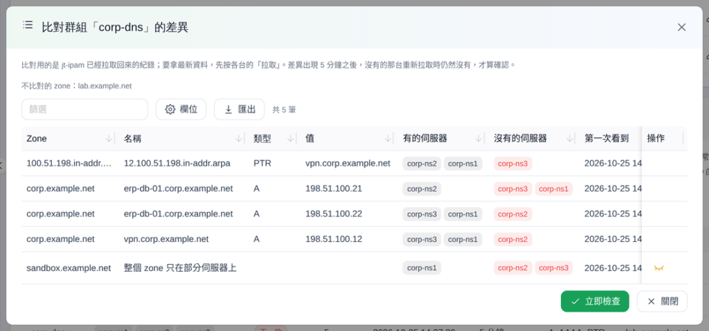 corp-dns 群組的差異清單，列出每一筆記錄有與沒有的伺服器