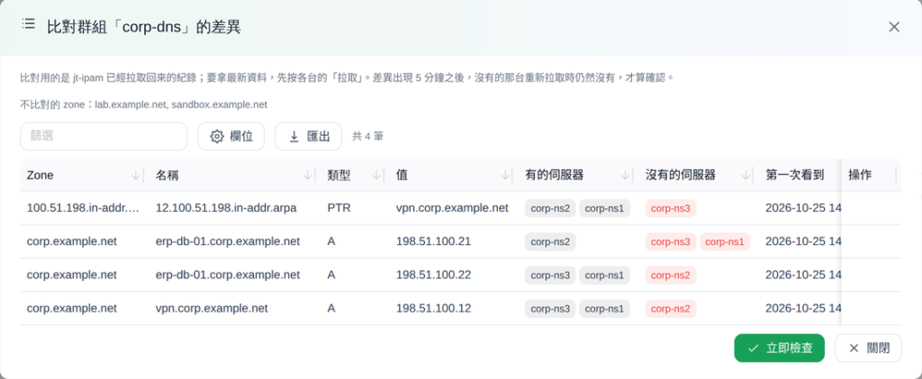排除 sandbox.example.net 之後，差異剩下 4 筆