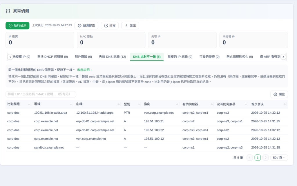異常偵測的「DNS 比對不一致」分頁
