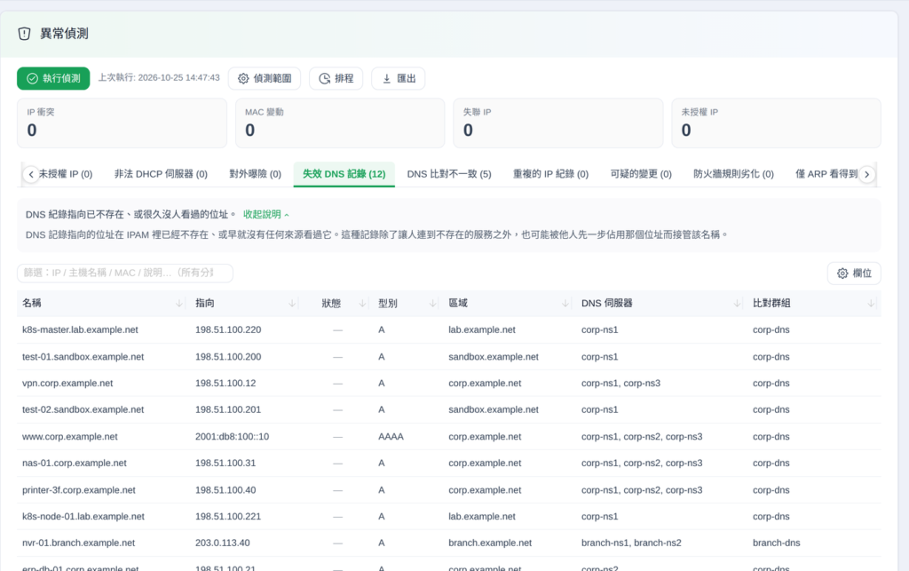 失效 DNS 記錄依比對群組合併，一筆記錄一列