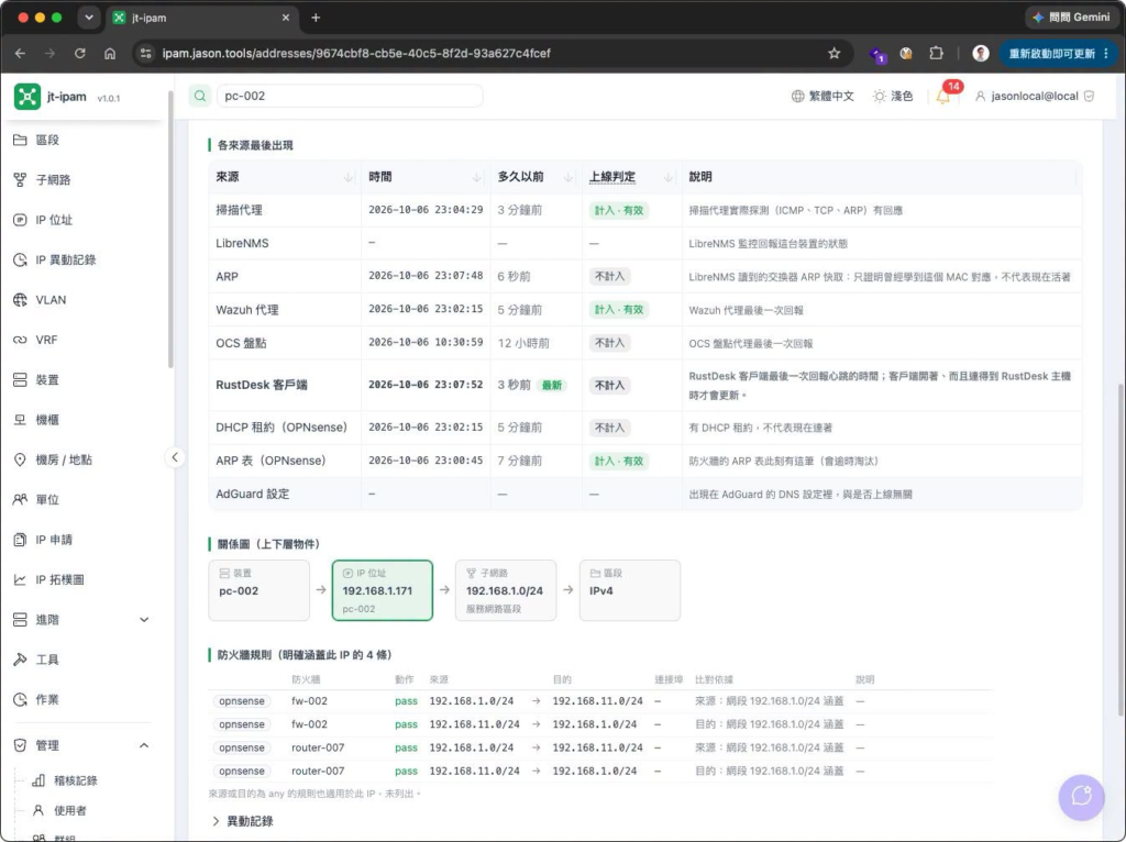 IP 的各系統上線資訊整合中，可看見 RustDesk 的連線回報狀況
