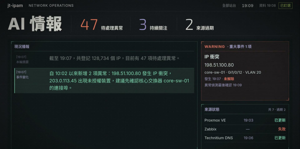 WARNING 寫出位置：IP 衝突的裝置接在 core-sw-01 的 Gi1/0/12、VLAN 20（示範資料）