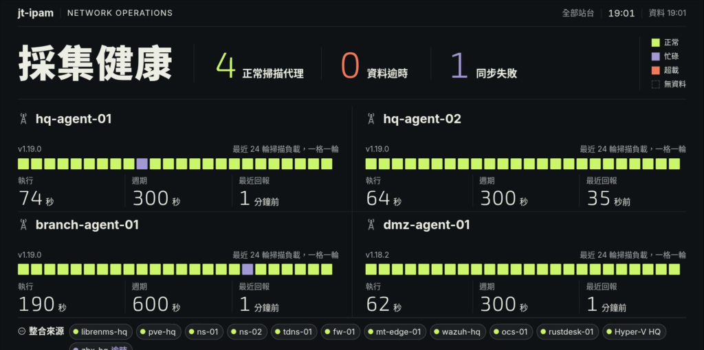 採集健康：掃描代理最近 24 輪的負載與整合來源同步狀態（示範資料）