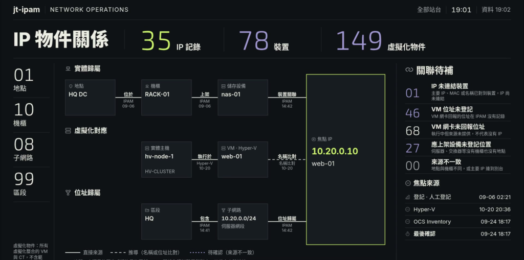 IP 物件關係：一個 IP 從地點、機櫃、設備到虛擬化的完整歸屬（示範資料）