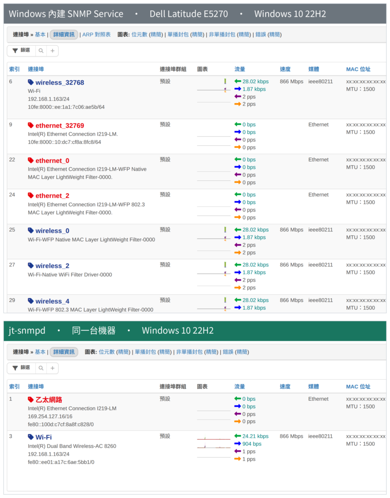 連接埠對照：內建 SNMP 把篩選器驅動程式都列成介面，jt-snmpd 只輸出實體網路卡