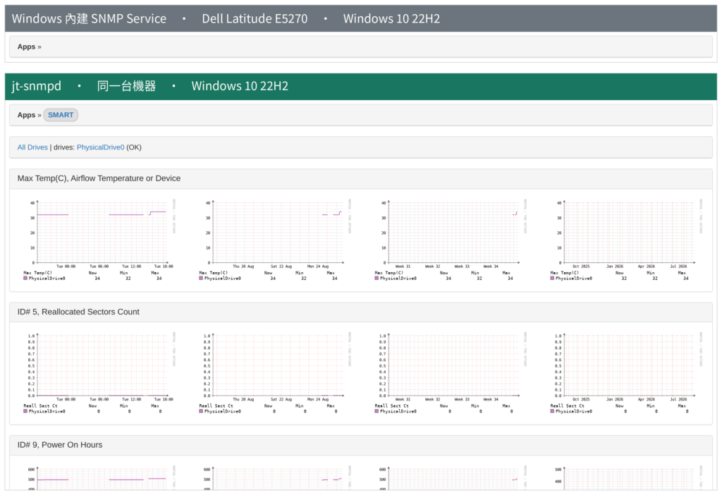 SMART 對照：內建 SNMP 沒有 SMART 應用程式，jt-snmpd 經 SNMP 送出 SMART 屬性