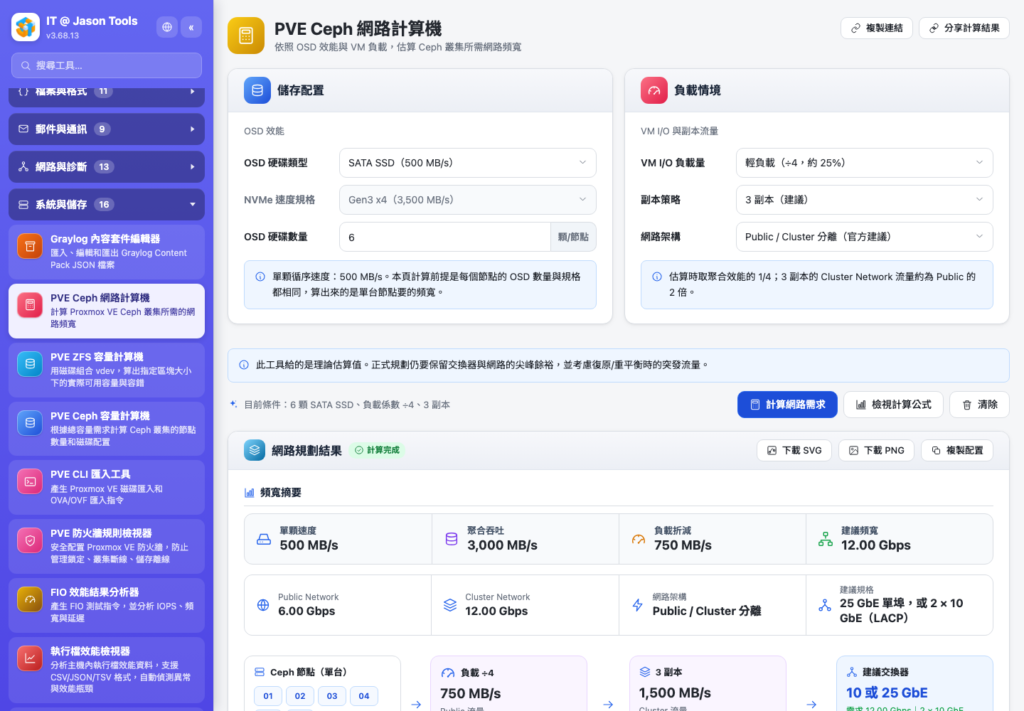 PVE Ceph 網路計算機:估算 Public 與 Cluster Network 頻寬與交換器規格