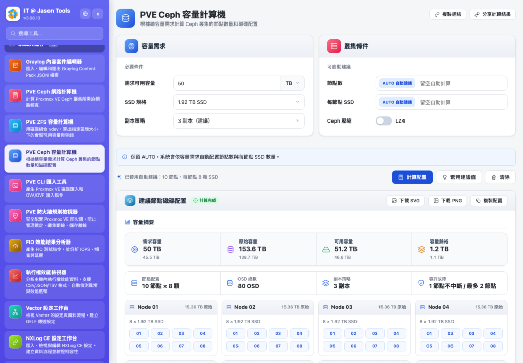 PVE Ceph 容量計算機:輸入需求容量,自動建議節點數與 SSD 配置