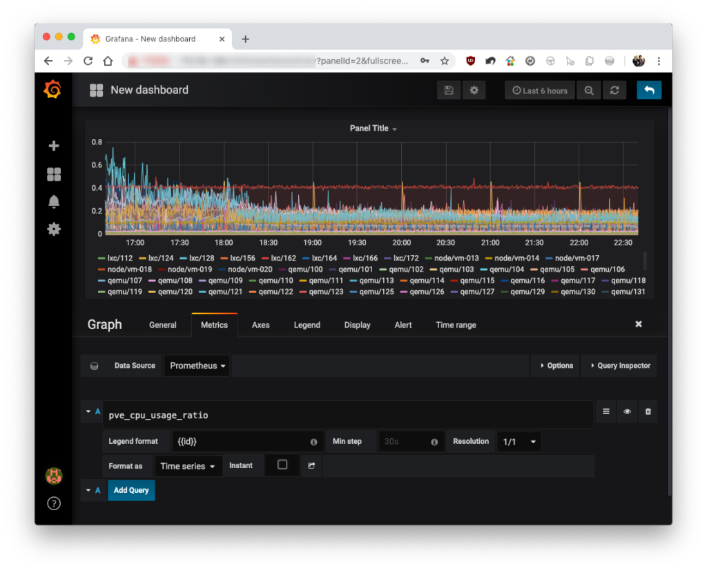Grafana 顯示 pve_exporter 效能數據